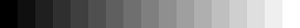 Gamma Scale
